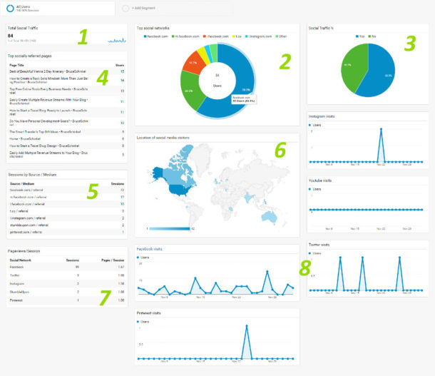 Your Complete Google Analytics Introduction to Dashboard Reporting ...